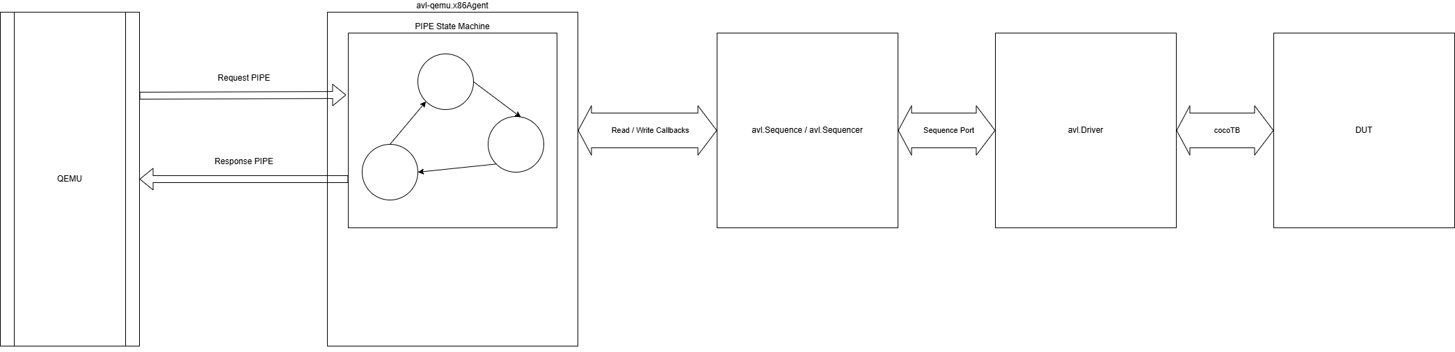 ../_images/QEMU_Hierachy.png